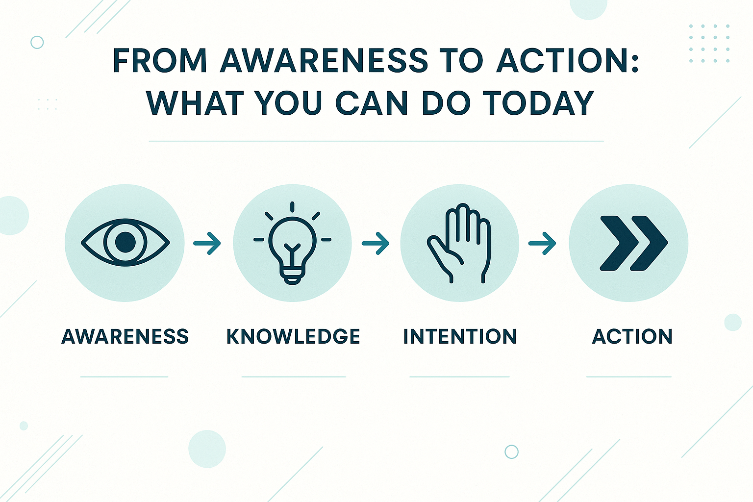 From Awareness to Action: What You Can Do Today